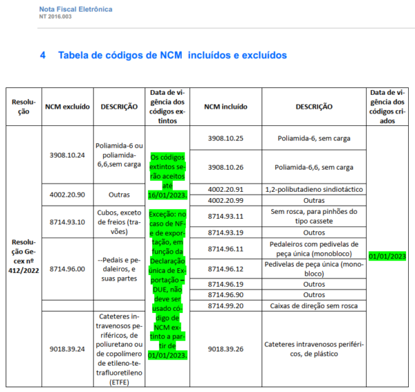 Nova Tabela De Ncm A Partir De 01012023 Sixdata 1271