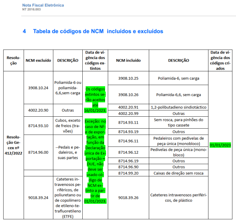 Nova Tabela De Ncm A Partir De 01012023 Sixdata 5910